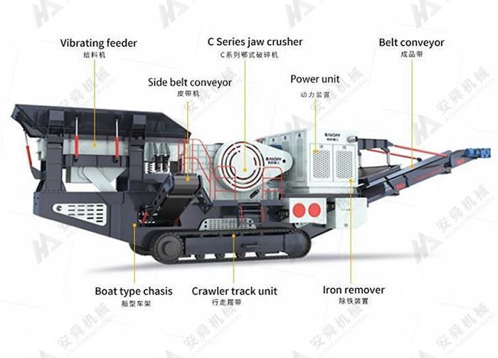 Crawler Jaw Crusher Plant