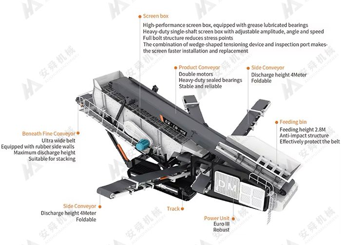 Crawler Screening Plant