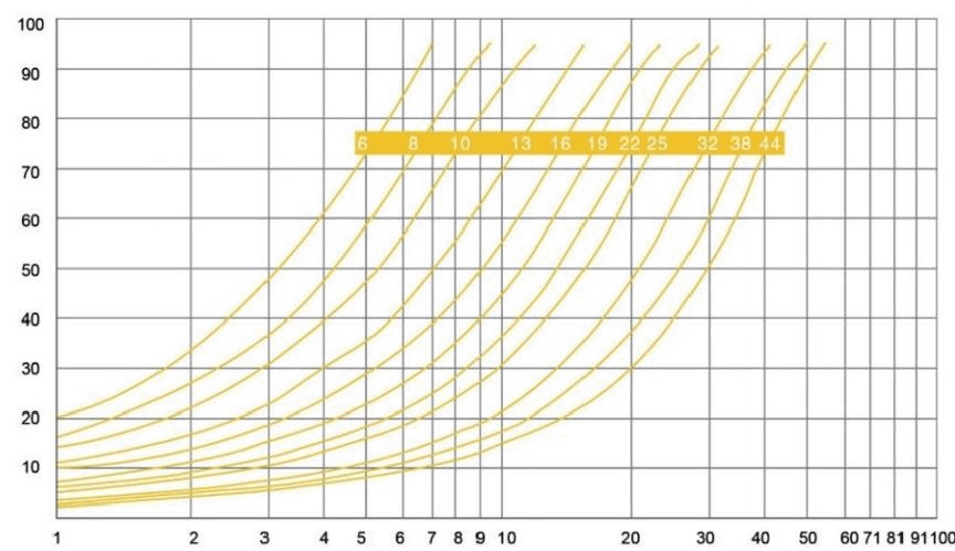 CH Fine Grain Size Distribution Curve