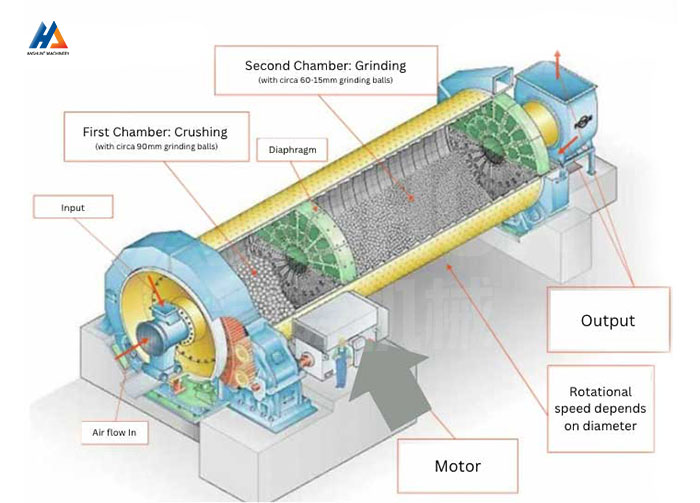 Ball Mill