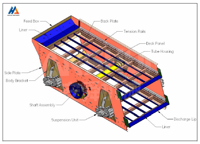 Vibrating Screen