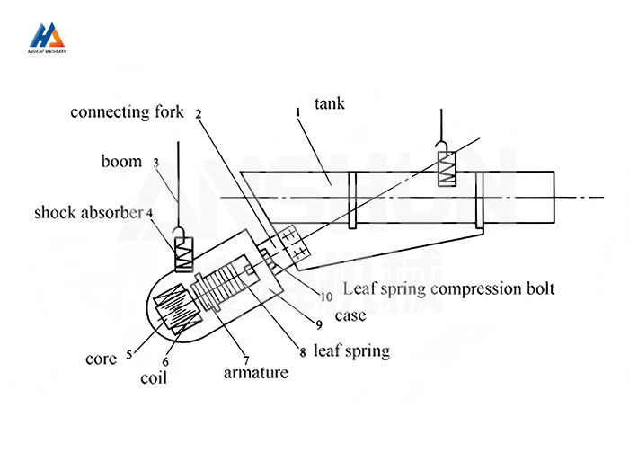 SP Suspended Vibrating Feeder