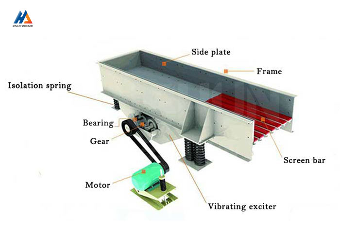 Vibrating Feeder