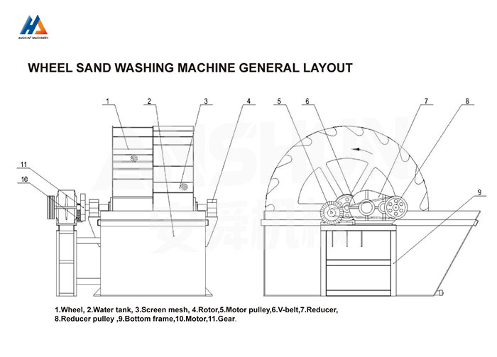 Wheel Sand Washing Machine