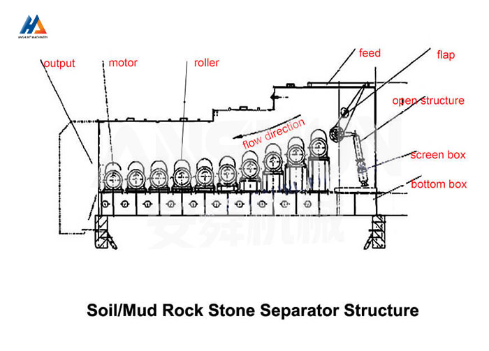 Mud Rock Stone Separator