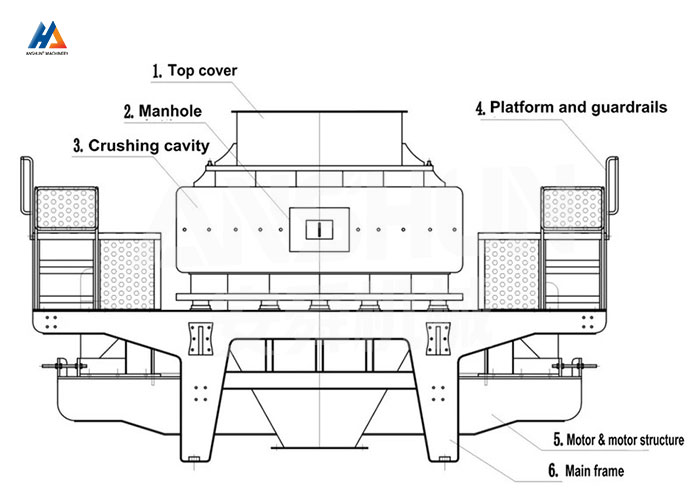 VSI Sand Making Machine