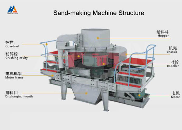VSI6X Sand Making Machine