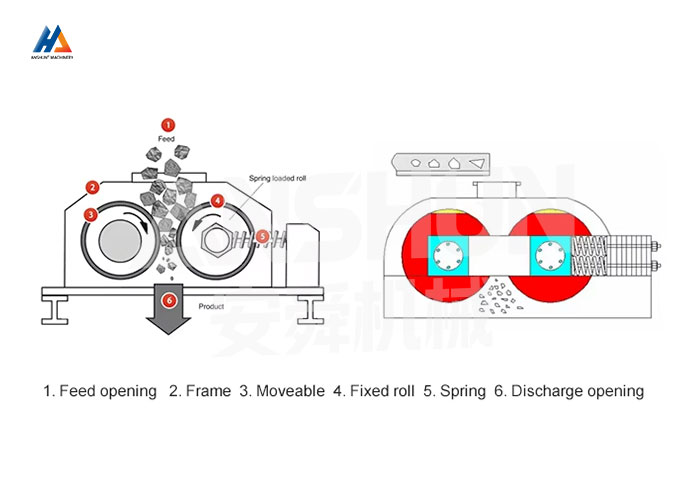 Double Roller Crusher