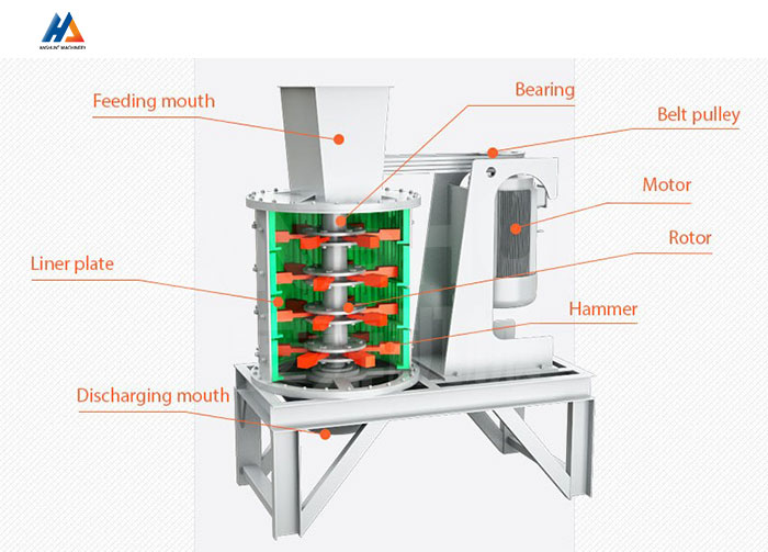PLF Vertical Compound Crusher