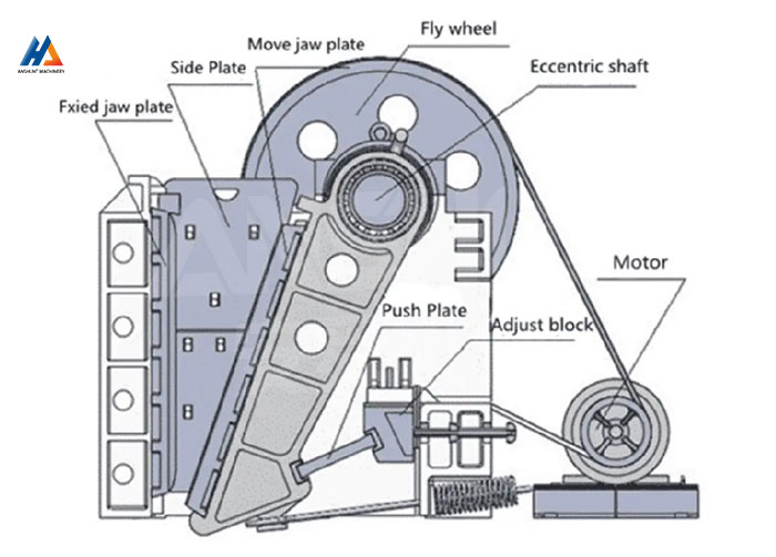 PE Jaw Crusher