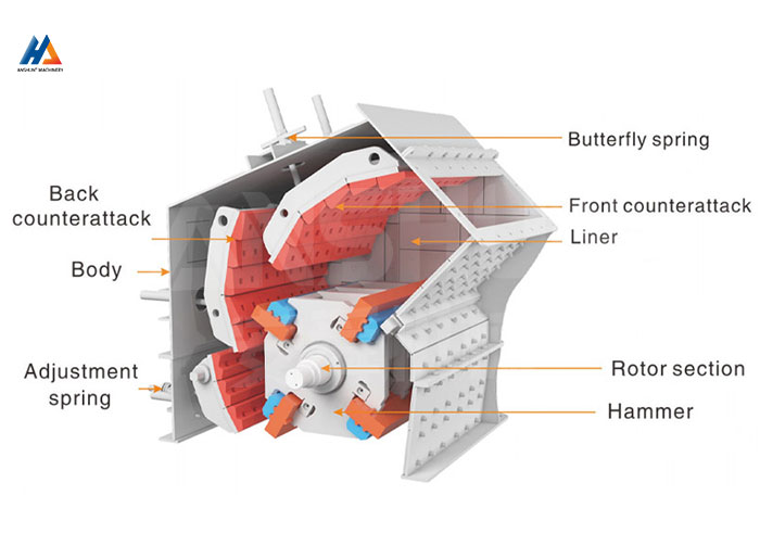 PF Impact Crusher