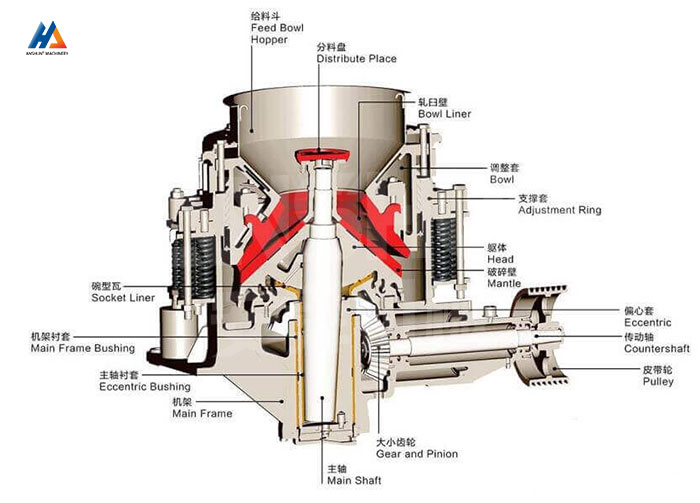 Spring Cone Crusher