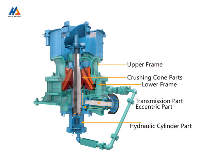 Single-Cylinder Hydraulic Cone Crusher