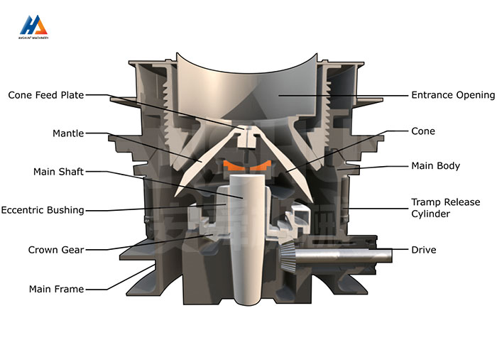 HPT Multi-Cylinder Hydraulic Cone Crusher