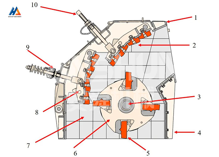 CS5X Impact Crusher
