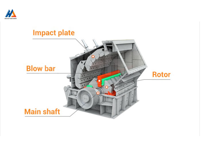 CF Impact Crusher