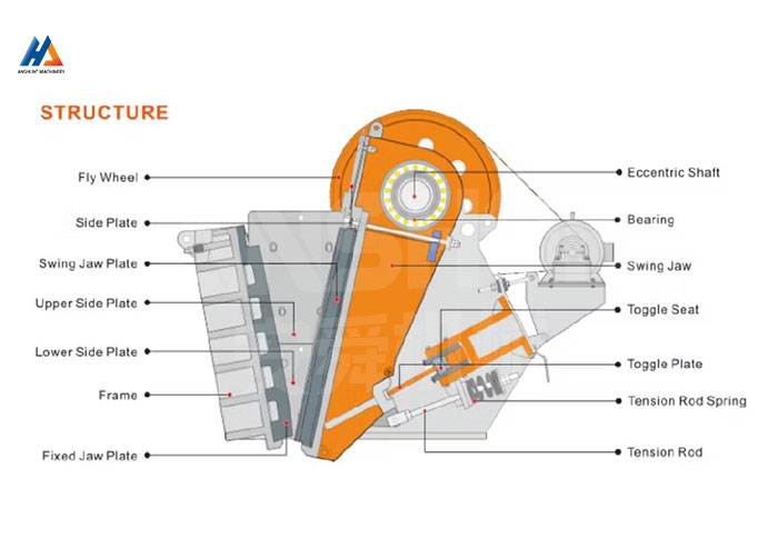 6CX European Jaw Crusher