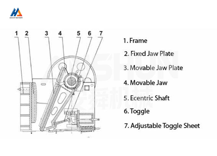 PEX Fine Jaw Crusher